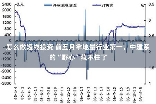 怎么做短线投资 前五月拿地量行业第一，中建系的“野心”藏不住了