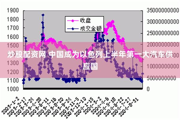 炒股配资网 中国成为以色列上半年第一大汽车供应国