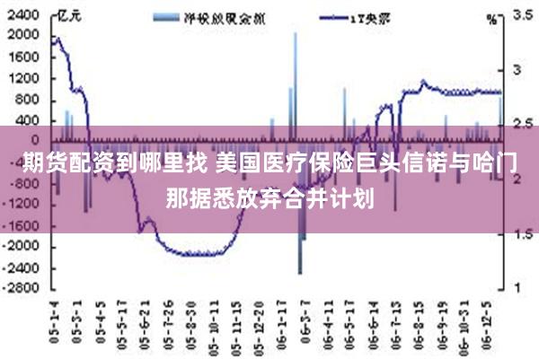 期货配资到哪里找 美国医疗保险巨头信诺与哈门那据悉放弃合并计划