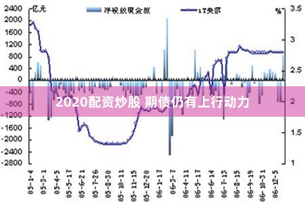 2020配资炒股 期债仍有上行动力