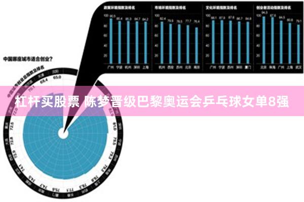 杠杆买股票 陈梦晋级巴黎奥运会乒乓球女单8强