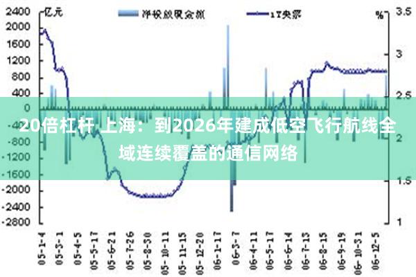 20倍杠杆 上海：到2026年建成低空飞行航线全域连续覆盖的通信网络