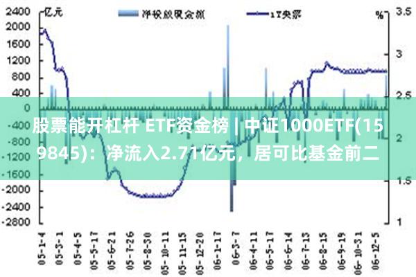 股票能开杠杆 ETF资金榜 | 中证1000ETF(159845)：净流入2.71亿元，居可比基金前二