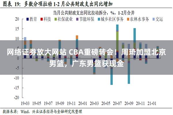 网络证劵放大网站 CBA重磅转会！周琦加盟北京男篮，广东男篮获现金