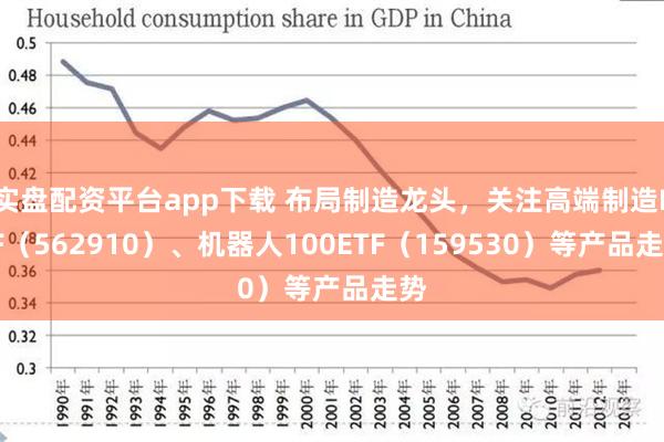 实盘配资平台app下载 布局制造龙头，关注高端制造ETF（562910）、机器人100ETF（159530）等产品走势