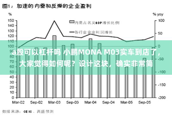 a股可以杠杆吗 小鹏MONA M03实车到店了，大家觉得如何呢？设计这块，确实非常简