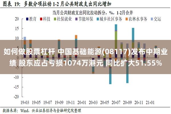 如何做股票杠杆 中国基础能源(08117)发布中期业绩 股东应占亏损1074万港元 同比扩大51.55%