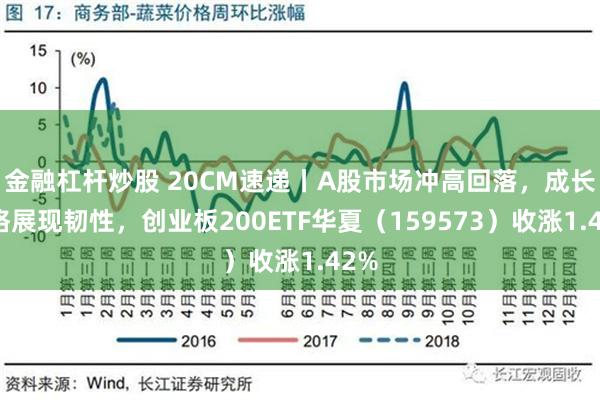 金融杠杆炒股 20CM速递丨A股市场冲高回落，成长风格展现韧性，创业板200ETF华夏（159573）收涨1.42%