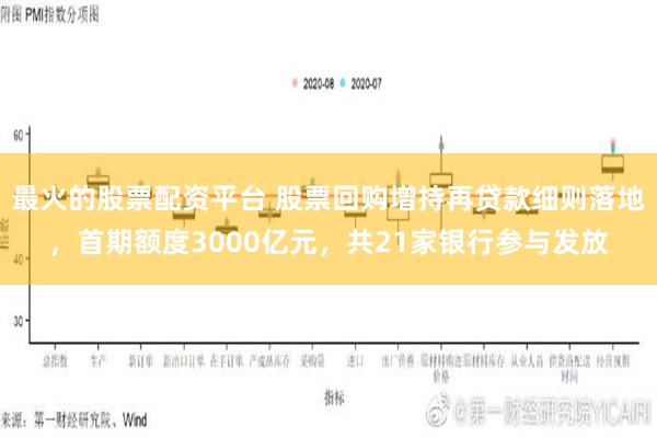 最火的股票配资平台 股票回购增持再贷款细则落地，首期额度3000亿元，共21家银行参与发放