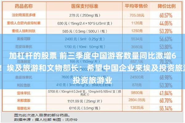 加杠杆的股票 前三季度中国游客数量同比激增65%！埃及旅游和文物部长：希望中国企业来埃及投资旅游业