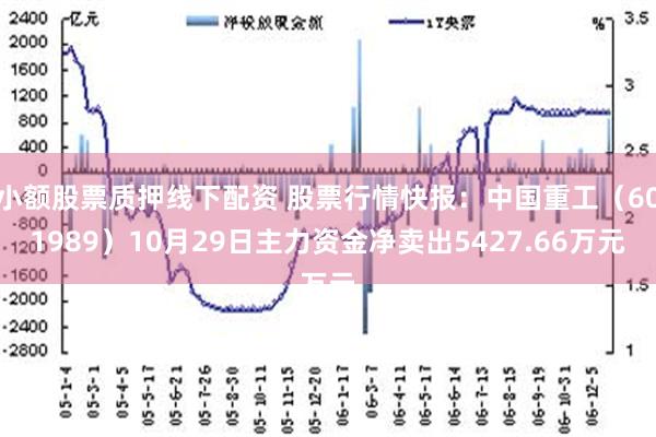 小额股票质押线下配资 股票行情快报：中国重工（601989）10月29日主力资金净卖出5427.66万元