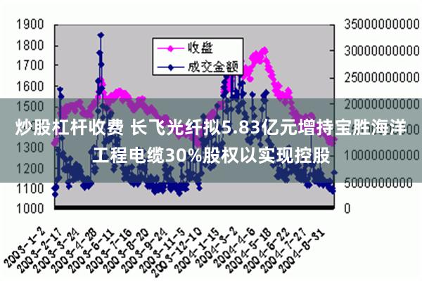 炒股杠杆收费 长飞光纤拟5.83亿元增持宝胜海洋工程电缆30%股权以实现控股