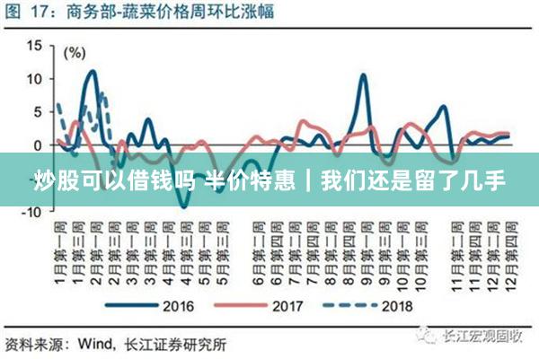 炒股可以借钱吗 半价特惠｜我们还是留了几手