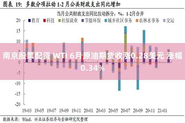 南京股票配资 WTI 6月原油期货收涨0.28美元 涨幅0.34%