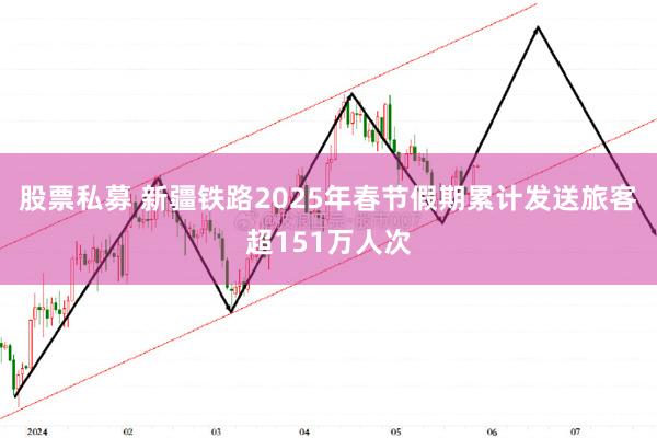 股票私募 新疆铁路2025年春节假期累计发送旅客超151万人次