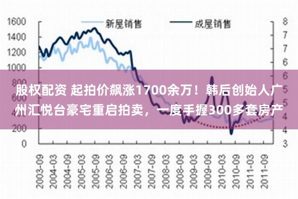 股权配资 起拍价飙涨1700余万！韩后创始人广州汇悦台豪宅重启拍卖，一度手握300多套房产